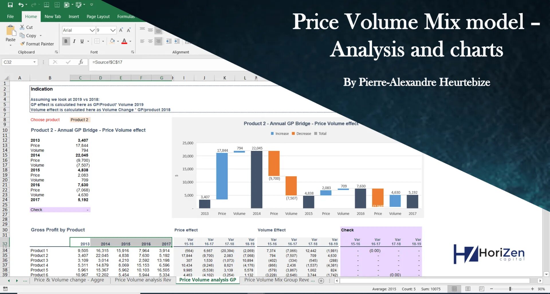 High price impact. Price Volume Mix Analysis. Price Volume. Price Volume Analysis формула. Price Mix Volume анализ.