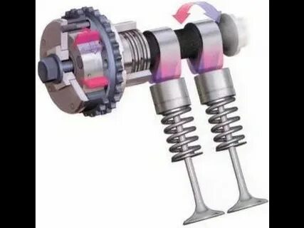 Variable valve timing
