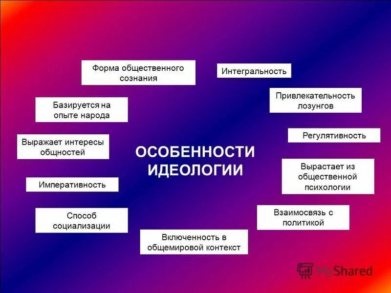 Соотношение идеологии и общественного сознания схема. Общественная психология и идеология. Презентация на тему идеология. Свойства идеологии. Выражает интересы народа