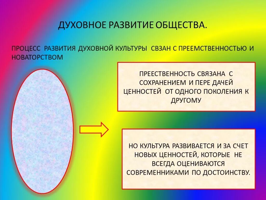 Духовное развитие общества. Развитие духовной культуры. Духовная развитие. Духовность общества. Преемственность и новаторство