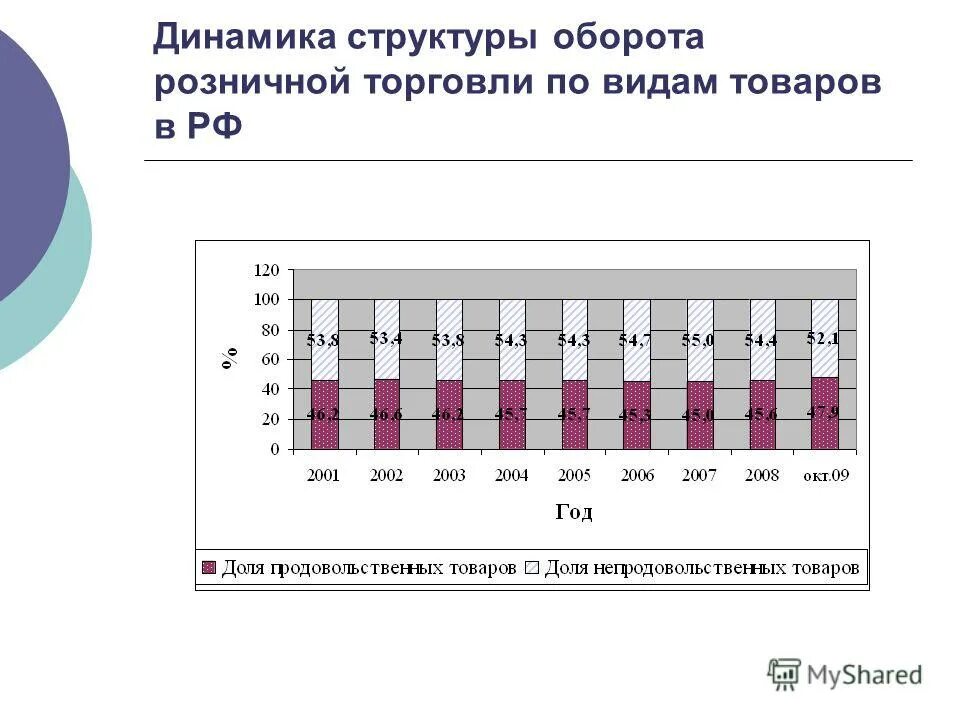 Наиболее срочные обязательства предприятия это. Структура оборотных активов диаграмма. Таблица структуры запасов. Динамика структуры предприятия. Динамика структуры предприятия.