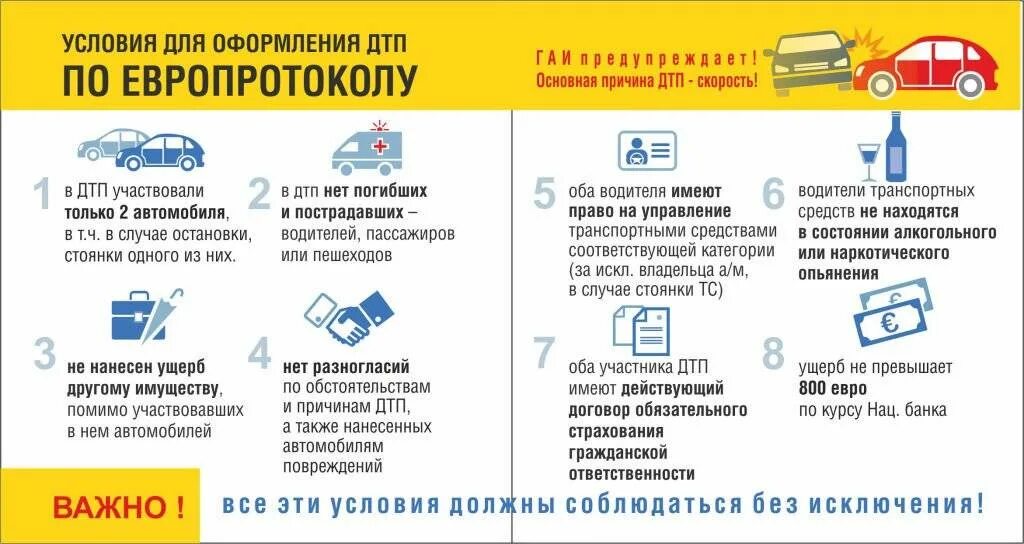 Европротокол нужен ли виновнику. Европротокол ДТП. Оформление ДТП по европротоколу. Как правильно заполнить европротокол. ОСАГО И ДТП И европротокол.