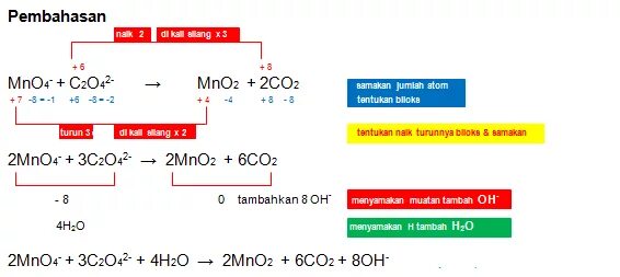 Mno2 na2co3