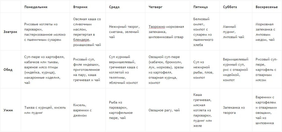 Меню при больной печени. Диетический стол номер 5 меню на неделю. Меню диетического питания стол номер 5. Стол номер 5 диета меню на неделю с рецептами. Диета 5 стол меню на неделю рецепты.