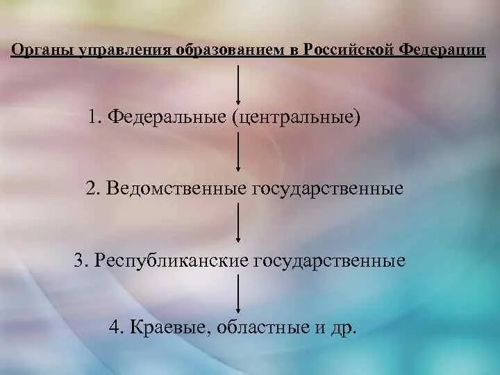 Федеральные органы управления образованием. Система органов управления образованием в Российской Федерации. Федеральные ведомственные органы управления образованием. Органы государственного управления образованием и наукой. Федеральный уровень управления образованием