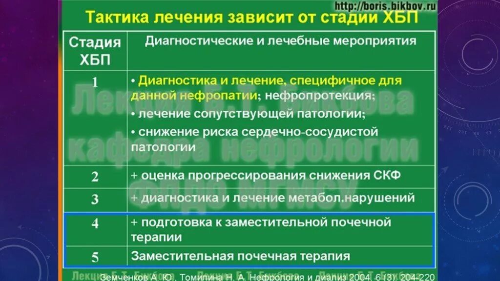 Хбп 3б. ХБП тактика в зависимости от стадии. ХБП стадии и лечение. Степени ХБП классификация. Лечение ХБП.