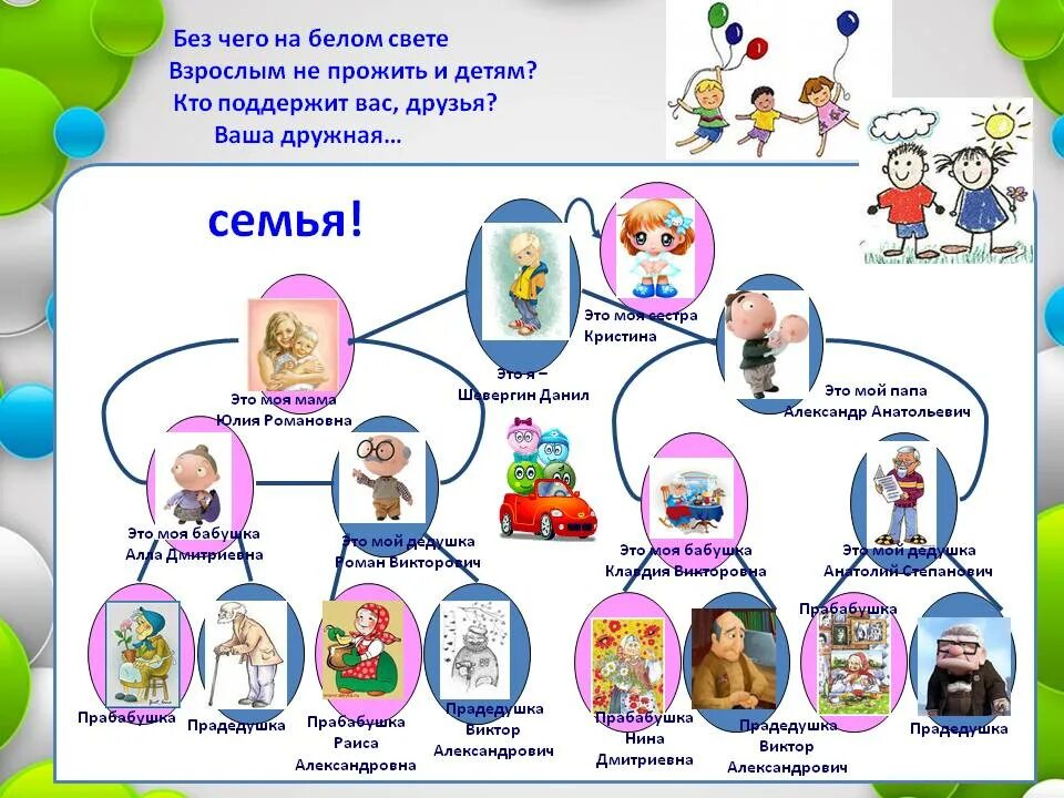 Проект моя семья в истории россии продолжи. Схема моя семья. Проект моя семья для дошкольников. Проект моя семья в истории России. Я И моя семья схема.