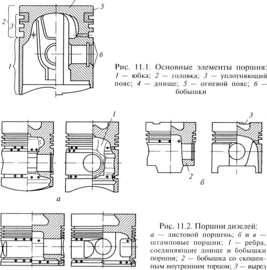 Средняя часть поршня. Поршень ЗМЗ 402 чертеж. Поршень ЗМЗ 410 чертеж. ЗМЗ 511 схема поршня. Головка поршня юбка поршня бобышка.