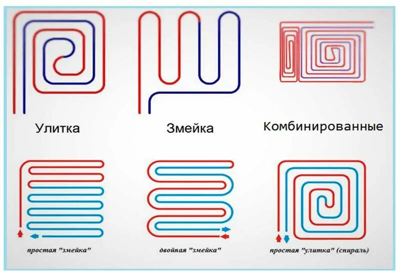 Схема укладки труб для водяного теплого пола. Схема укладки трубы теплого пола водяного улиткой. Схема укладки теплого водяного пола улиткой. Раскладка теплого пола улиткой схема.