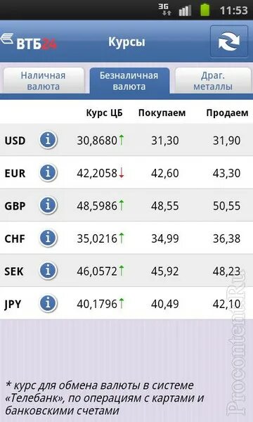 Связь втб мобайл. ВТБ мобайл. ВТБ мобайл логотип. Преимущества ВТБ мобайл. Сим карта ВТБ мобайл.