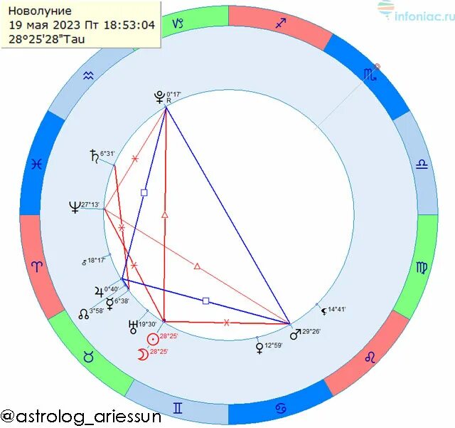 Новолуние в тельце 2023. Новолуние 19 мая 2023. Новолуние май 2023. 22 23 Градусе тельца. Новолуние в мае 2024