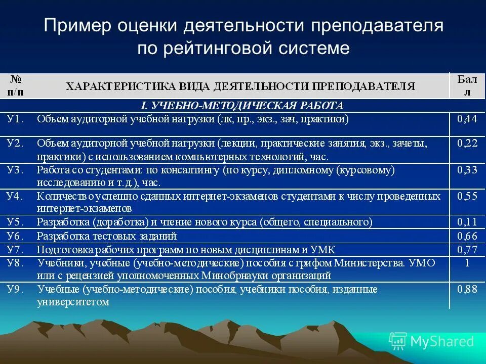 Оценка работы учителем. Оценочная деятельность учителя. Анализ и оценка педагогической деятельности могут быть. Оценка работы учителя. Оценка работы учителем.