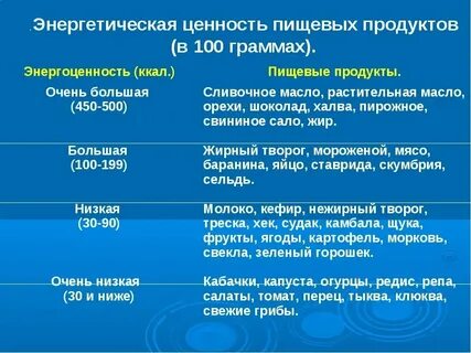 Определить энергетическую ценность продукта