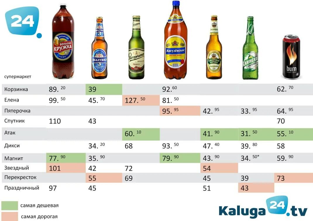 Какие самые алкогольные напитки. Дешевые алкогольные напитки. Самый дешевый алкоголь. Слабоалкогольные пивные напитки.