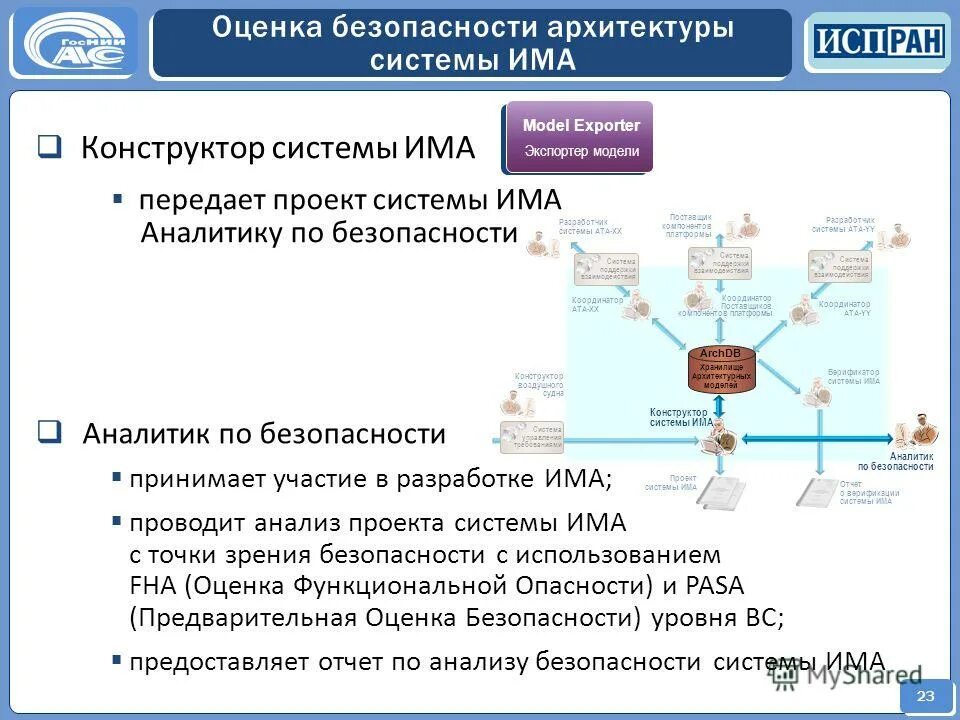 архитектура системы интеллектуального анализа данных. идентификационная система моделирования. архитектура системы. структура архитектуры безопасности. анализ архитектуры.