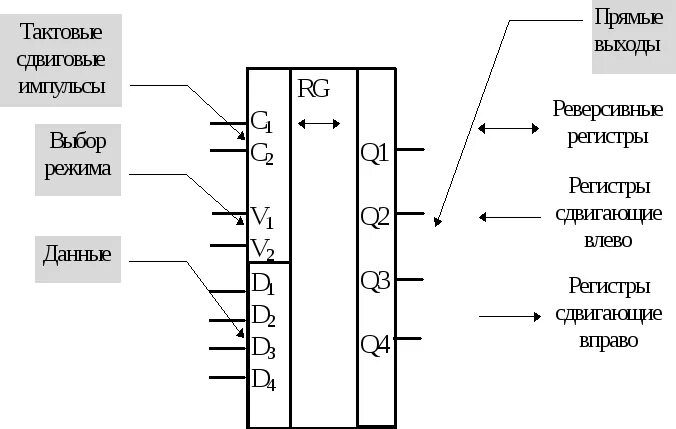 Как понять регистр. Реверсивный последовательный регистр: маркировка. Как обозначаются регистры на схемах. Уго реверсивного сдвигающего регистра. Реверсивный последовательный регистр Уго.