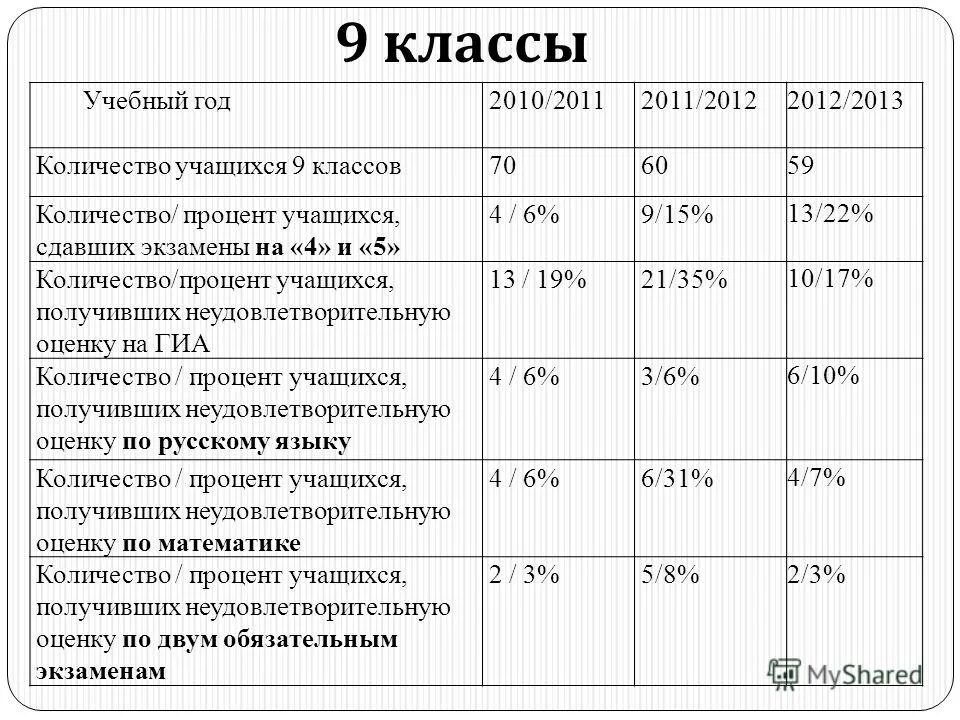 6 класс сколько лет