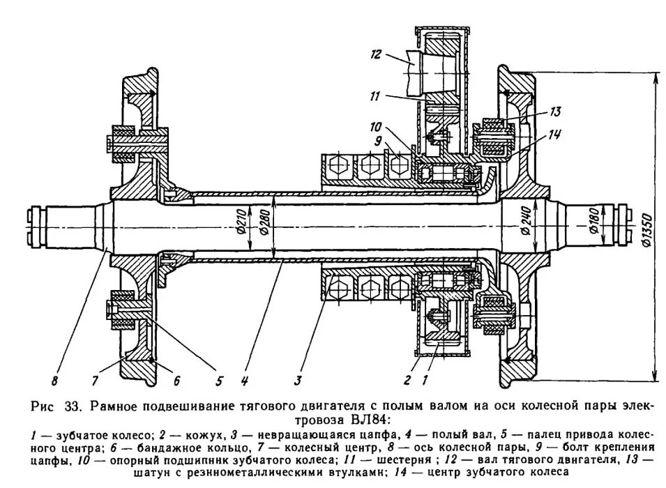 Вал электровоза. Колесная пара электровоза эп2к. Колесная пара электровоза вл80с чертеж. Чертеж колесной пары электровоза эп1. Колесная пара эп2к чертеж.