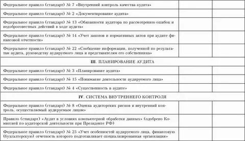 Внутренний аудит вопросы