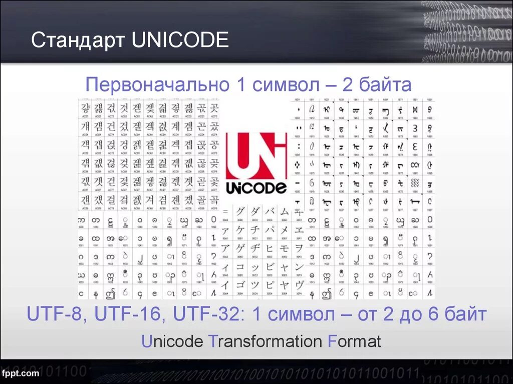 Кодировка юникод. Таблица кодирования юникод. Юникид. Символы в Юникоде.