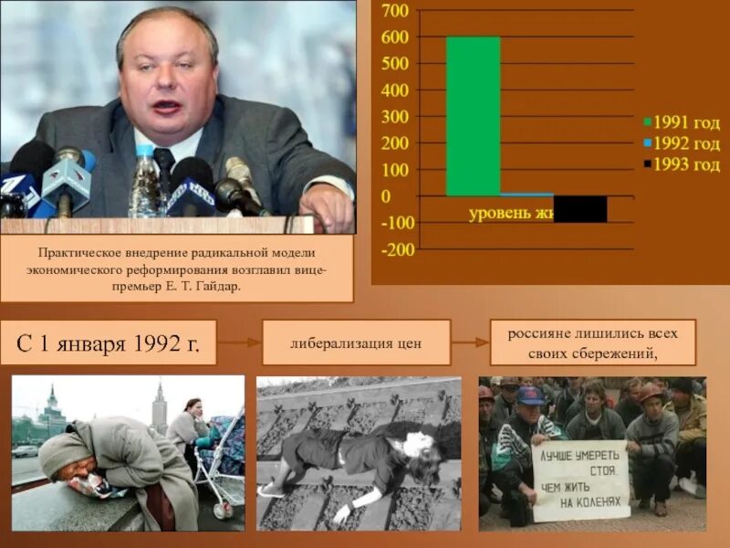 Программа либерализации в россии. Либерализация экономики. 1992-1999 Г.Г.. Либерализация цен.