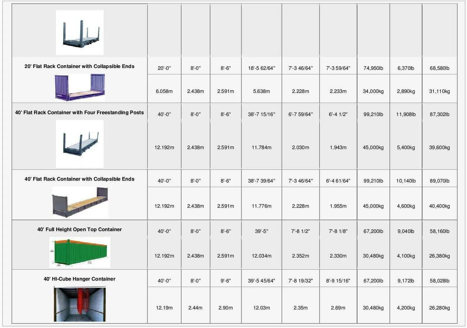 40 Футовый контейнер Flat Rack. 20ф контейнер Макс тоннаж. Габариты Flat Rack контейнеров. 20 Flat Rack контейнер (fr). Контейнеры максимальный вес