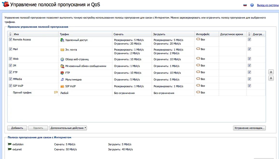 QOS настройка. Управление керио контрол. Интерфейс керио. Распределение полосы пропускания с помощью QOS.