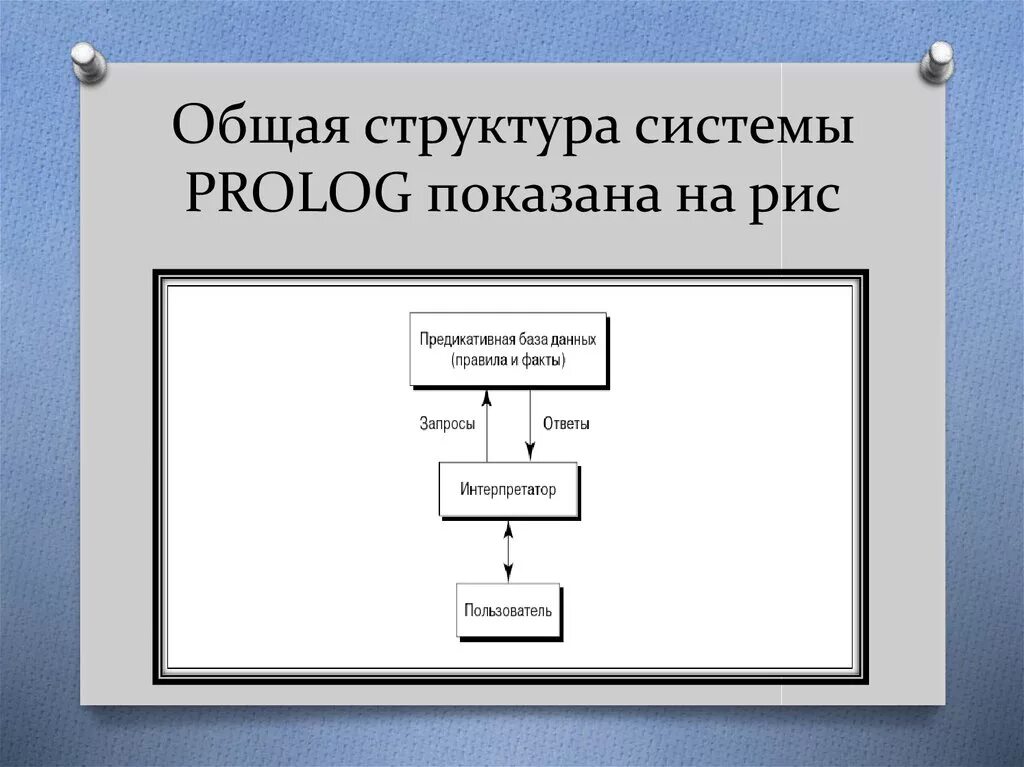 Структура системы. Система Пролог. Экспертная система Пролог. Структура в ПРОЛОГЕ. Система prolog