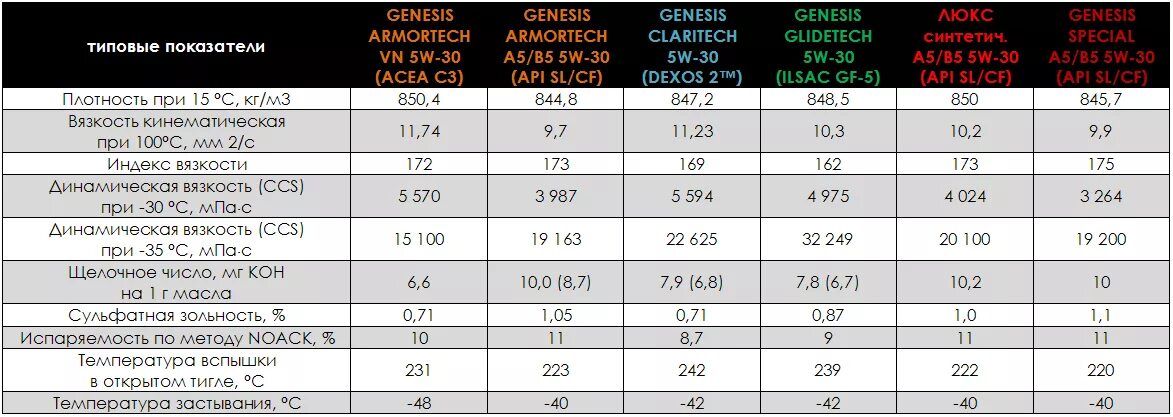 Температура кипения моторного масла 5w30. Температура кипения моторного масла 10w 40. Таблица вспышки масла 5w40. Температура кипения моторного масла 5w40. Масло температура 300