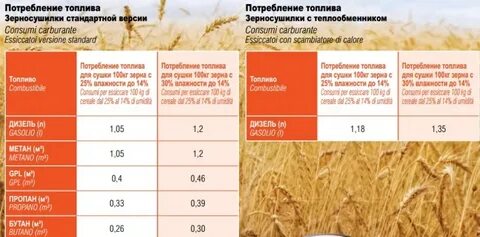 Реестр зерна