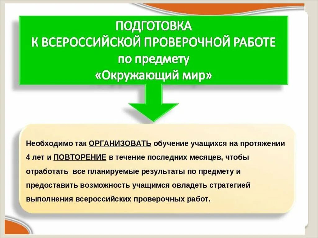 Как хорошо подготовиться к впр. Подготовка к ВПР презентация. Подготовка по окружающему миру. Актуальность ВПР. ВПР окружающий мир 4 класс презентация.