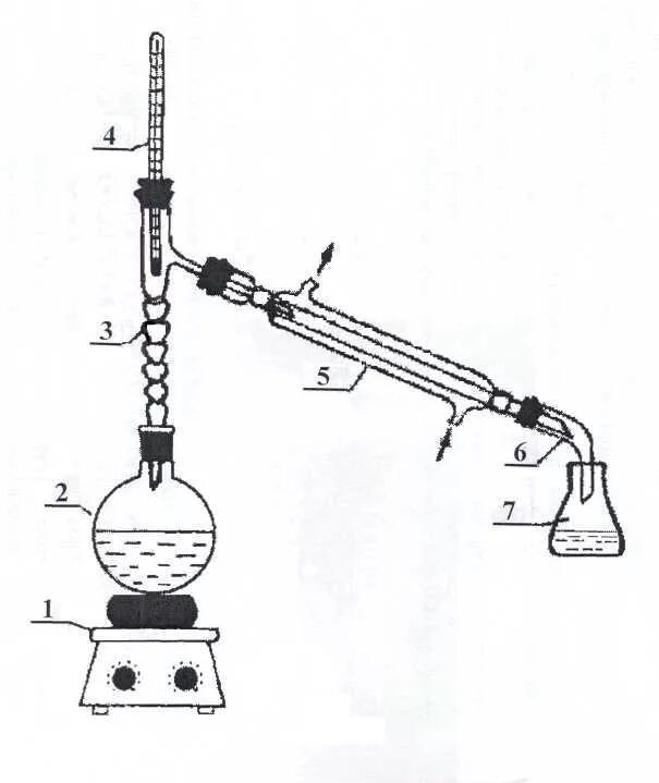 Перегонка при кипении. Дефлегматор для перегонки в лаборатории. Перегонка растворителей с дефлегматором. Прибор для фракционной перегонки с дефлегматором. Фракционной перегонки жидких смесей.