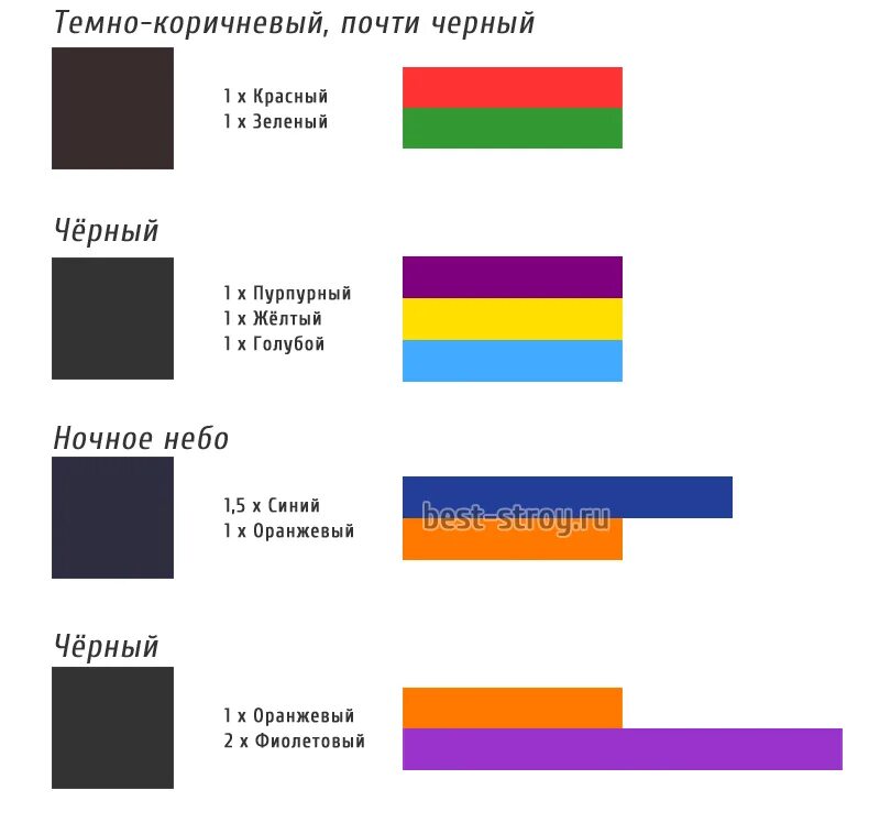 Как проучить черный цвет. Как получить чёрный цыет. Как смешать черный цвет. К АК получить чёрной цвет. Смешением каких цветов получается красный