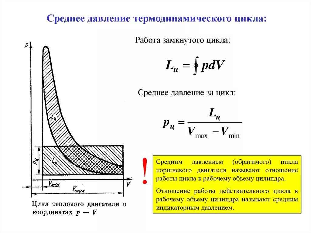 Максимальное давление цикла