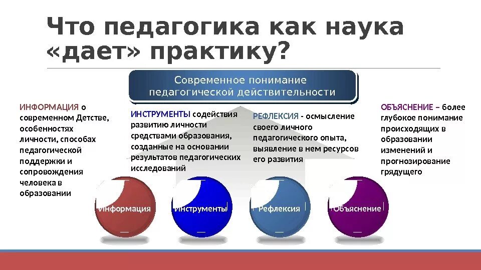 Педагогическая практика понятие. Взаимосвязь педагогической теории и практики. Взаимосвязь педагогической науки и практики. Взаимосвязь науки и практики в педагогике. Связь педагогической науки и практики кратко.