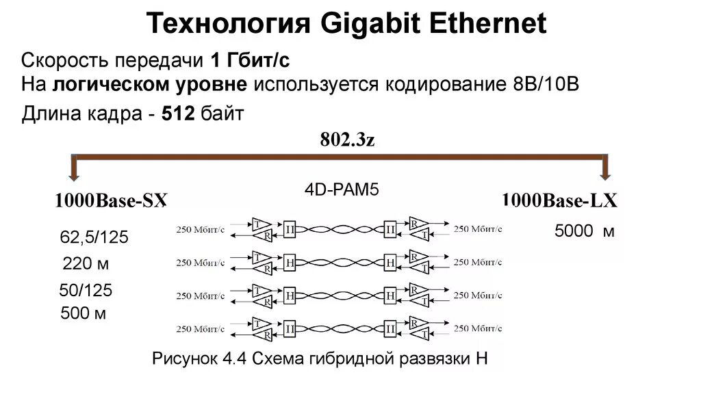 Технологии сети ethernet. Gigabit Ethernet 1000base-t. Структура интерфейса 10 Gigabit Ethernet. Типы оборудования Gigabit Ethernet. Типы сред Gigabit Ethernet.