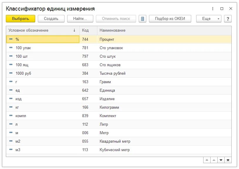 Единица измерения метр код по ОКЕИ. Классификатор единиц измерения Общероссийский ОКЕИ тонна. Единица измерения метры ОКЕИ. Единица измерения мешок код по ОКЕИ.