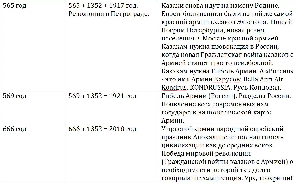 Хронологическая таблица ахматовой жизнь и творчество. Ломоносов биография в таблице. Хронологическая таблица творчества Ломоносова. Ломоносов таблица Дата событие.