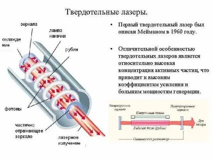 Что происходит после первой лазерной