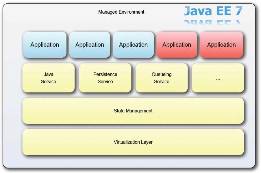 Java apps. Java картинки. java java. java ee application. простое приложение java ee.