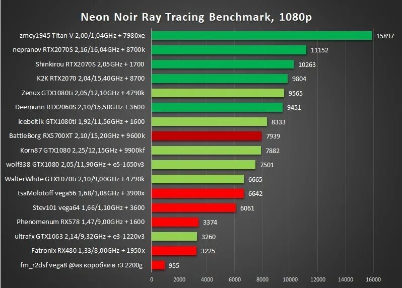 GPU Tesla Benchmark. Игры бенчмарки. 3d Mark rx580. Arm Benchmark.