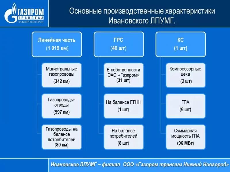 рф дзержинск. приволжское лпумг газпром трансгаз саратов. лпу нижний новгород. лист потолочный универсальный лпу - р 500*500 мм. соцпакет в газпроме.