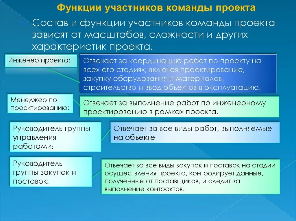 Кто является участником проекта. Кто является участником проекта