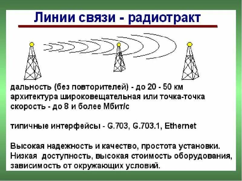 Линии связи могут быть. Характеристики линий связи схема. Характеристики линий. Линия связи. Проводные линии связи.