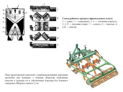 Плуг сканворд 4