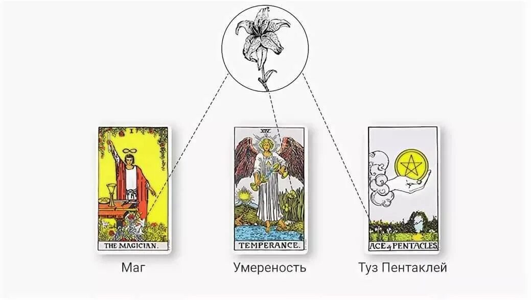 Карты Таро Райдера Уэйта умеренность. Пентаклей внешность человека