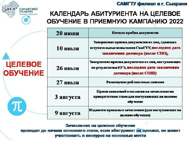 баллы абитуриентов 2023