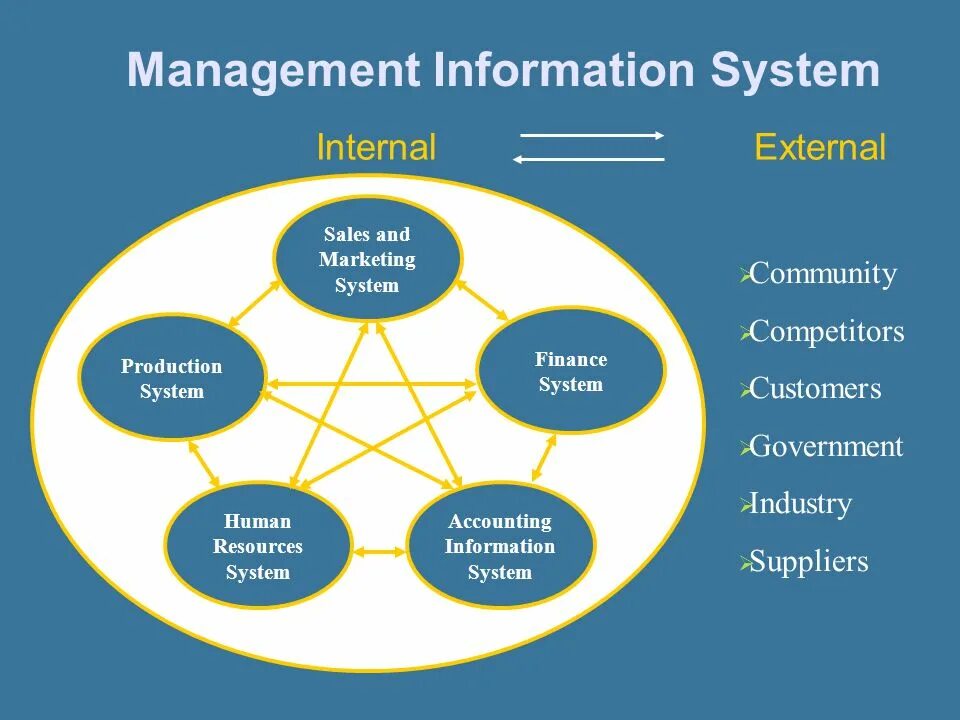 Management information system