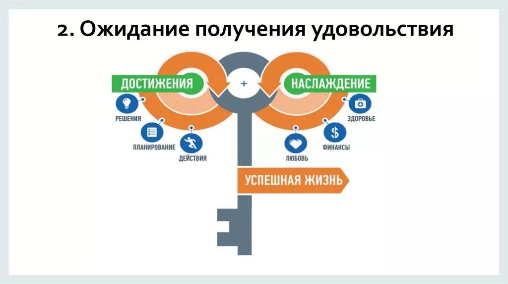 Схема получения удовольствия. Способы получения радости. Процесс получения удовольствия. Альтернативные способы получения радости. Как получить максимальное удовольствие