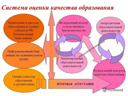 Иксора платформа оценки качества образования